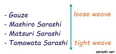 What is the difference Sarashi ?